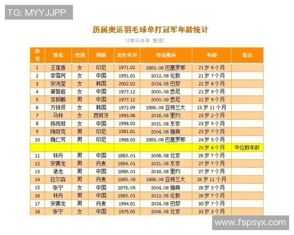 羽毛球力量榜单揭晓杭州羽毛球队荣登第七位引发关注