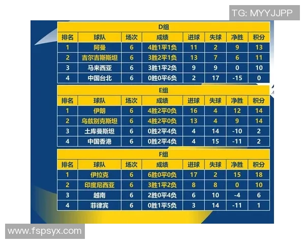 上海篮球队在世界杯预选赛中以51分稳居积分榜首位