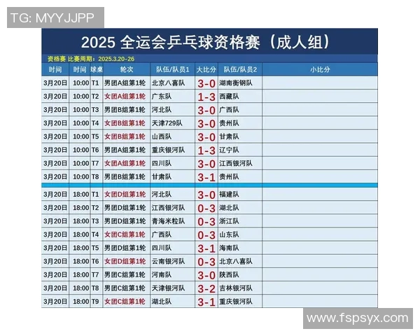 乒乓球力量排行榜揭晓西安乒乓球队荣登第八名引发关注