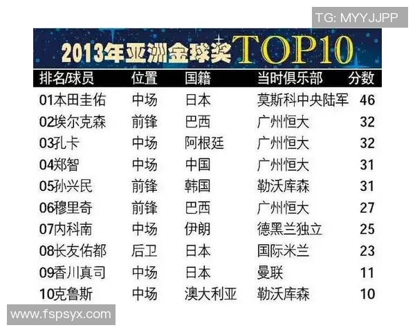 亚洲足球明星的崛起与影响力探讨