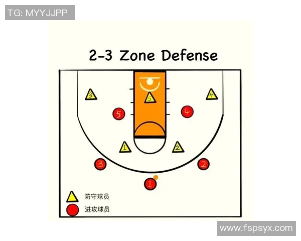 北京篮球队反击战术解析与深度剖析篮球比赛中的关键策略与执行