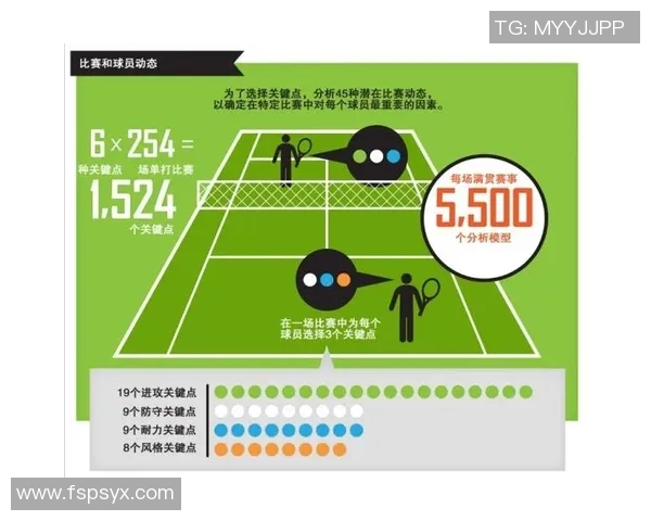 北京网球队技术探讨：提升球员竞技水平的关键策略与训练方法